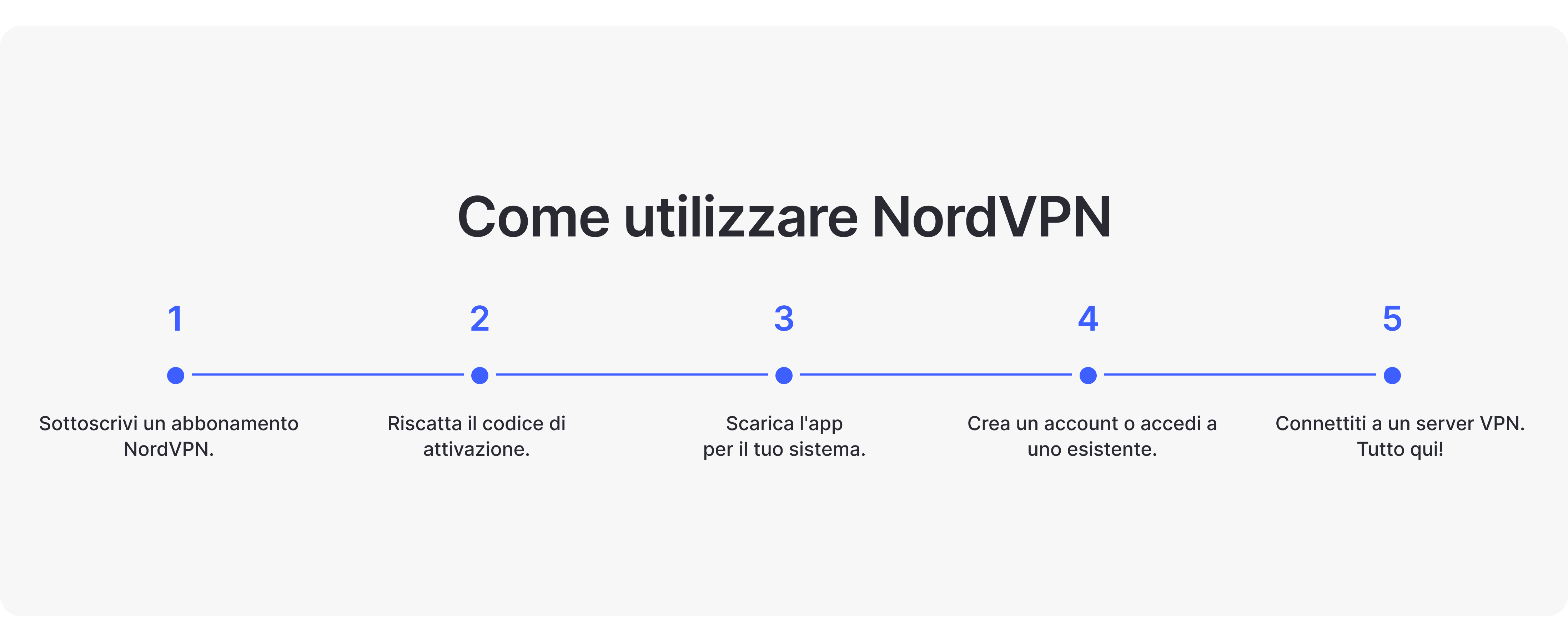 NordVPN Standard – Immagine 6